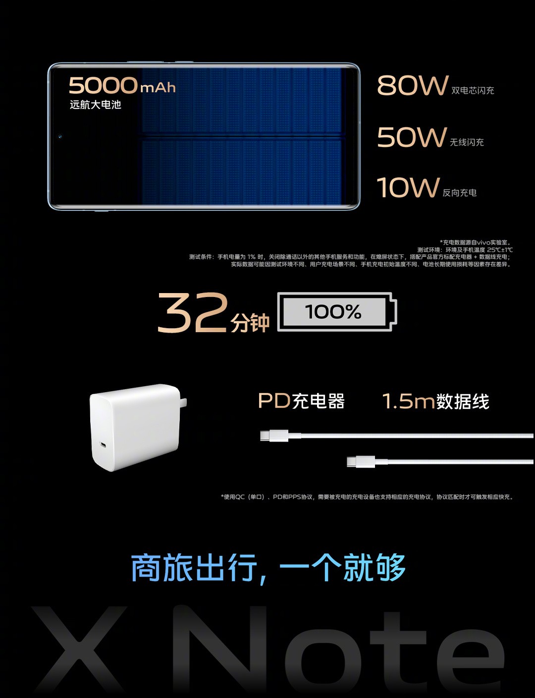 vivo note