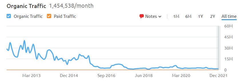 alexa traffic