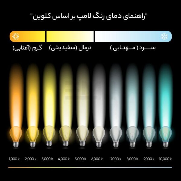 لامپ ال ای دی لیتو مدل LED-2