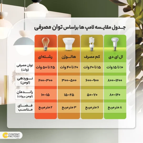 لامپ ال ای دی لیتو مدل LED-1