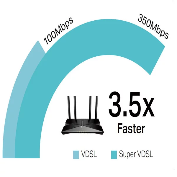 مودم روتر VDSL/ADSL تی پی-لینک مدل Archer VX1800v 7 مودم روتر VDSL/ADSL تی پی-لینک مدل Archer VX1800v