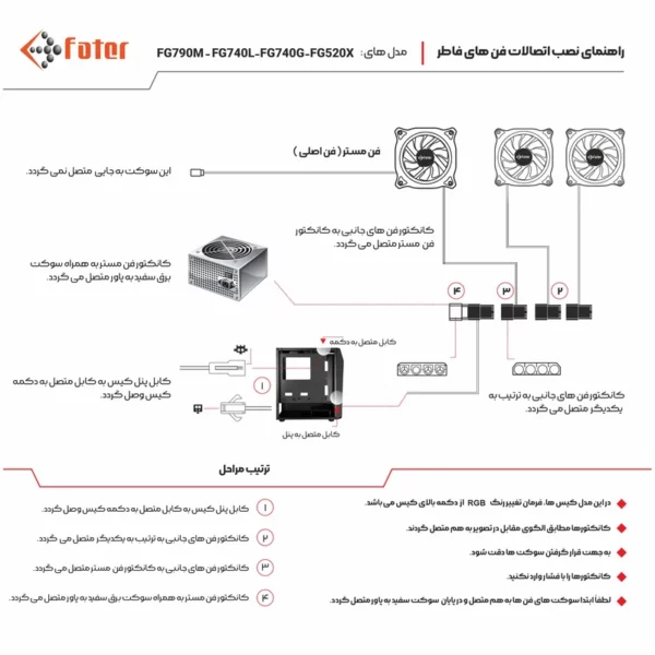 کیس کامپیوتر گیمینگ فاطر مدل FG-740G