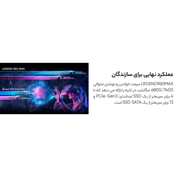 هارد اس اس دی اینترنال ای دیتا مدل LEGEND 960 MAX ظرفیت دو ترابایت