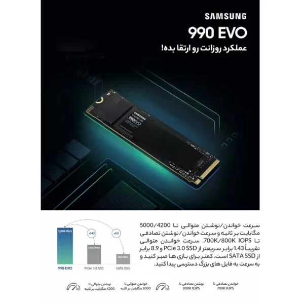 990 EVO Plus