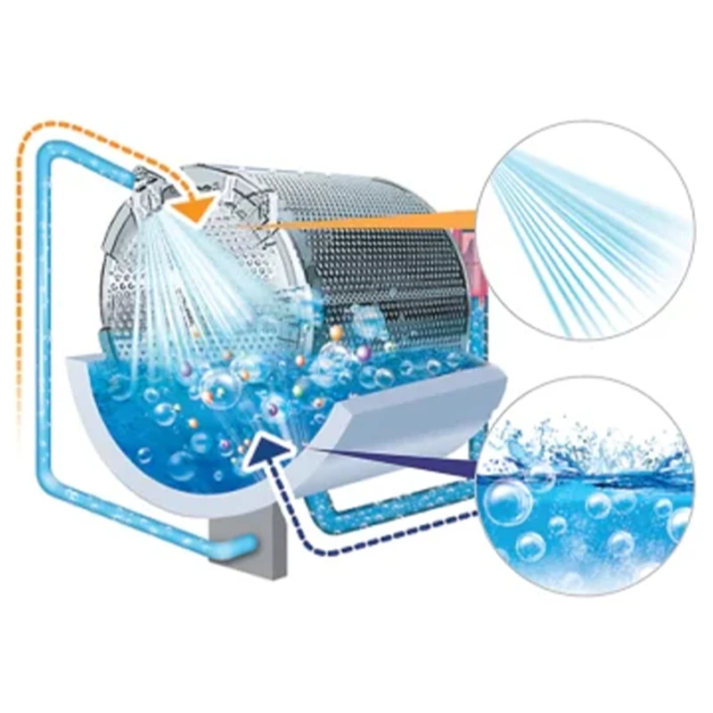 ماشین لباسشویی دوو 8 کیلویی سری ذن پرو مدل DWK-ZP870CS 4 ماشین لباسشویی دوو 8 کیلویی سری ذن پرو مدل DWK-ZP870CS