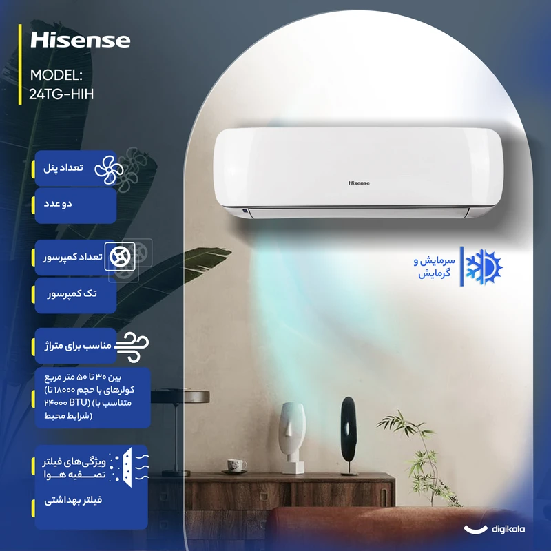 کولر گازی هایسنس 24 هزار مدل HIH-24TG 4 کولر گازی هایسنس 24 هزار مدل HIH-24TG