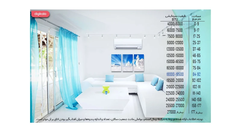 کولر گازی هایسنس 18 هزار مدل HIH-18TG 8 کولر گازی هایسنس 18 هزار مدل HIH-18TG