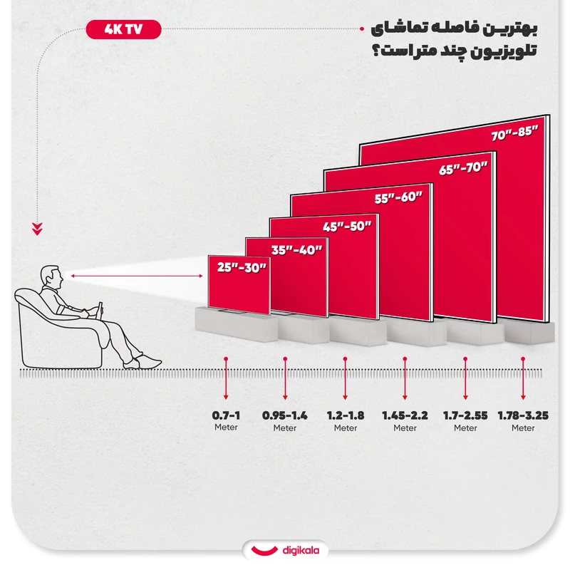 تلویزیون ال ای دی جی پلاس مدل GTV-65SU788N سایز 65 اینچ 4 تلویزیون ال ای دی جی پلاس مدل GTV-65SU788N سایز 65 اینچ