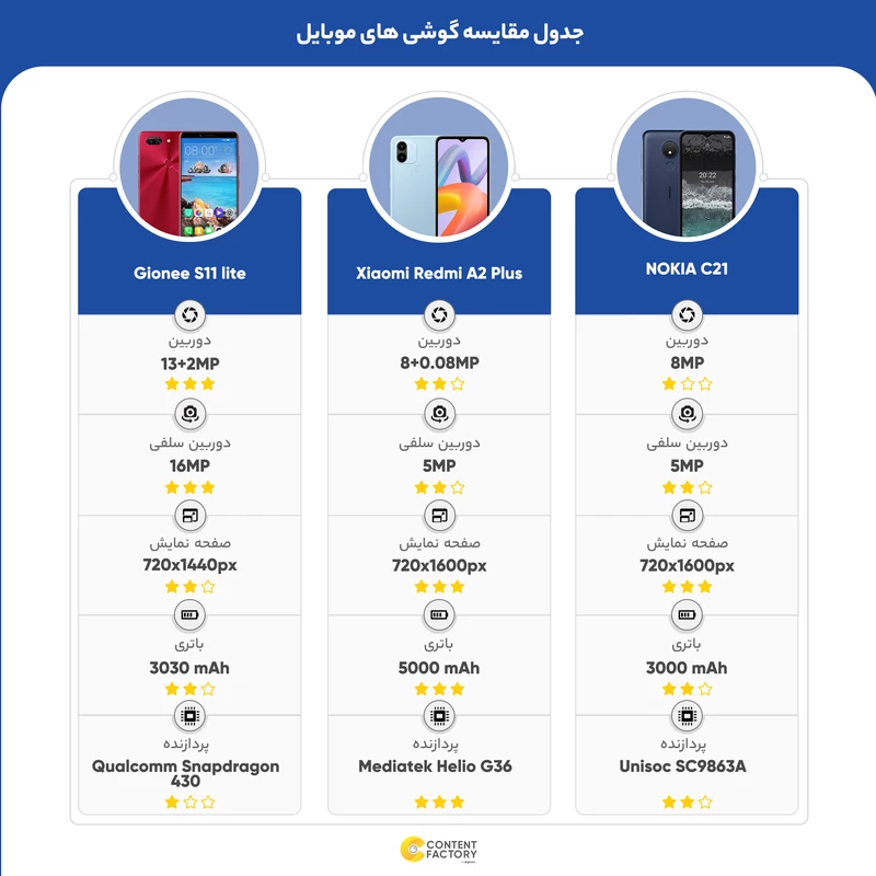 گوشی موبایل جیونی S11 lite ظرفیت 64 گیگابایت - رم 4 گیگابایت 7 گوشی موبایل جیونی S11 lite ظرفیت 64 گیگابایت - رم 4 گیگابایت - تصویر
