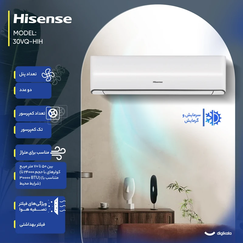 کولر گازی هایسنس 30 هزار مدل HIH-30VQ 5 کولر گازی هایسنس 30 هزار مدل HIH-30VQ