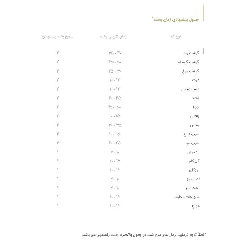 زودپز 4 لیتری پارس استیل مدل شف 15 زودپز 4 لیتری پارس استیل مدل شف