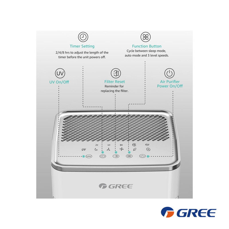 دستگاه تصفیه کننده هوا خانگی سه مرحله ای گری مدل GCF300ASNA 5 دستگاه تصفیه کننده هوا خانگی سه مرحله ای گری مدل GCF300ASNA