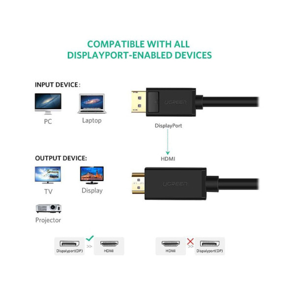 کابل تبدیل DISPLAY PORT به HDMI یوگرین مدل DP101-10202 طول 2 متر 8 کابل تبدیل DISPLAY PORT به HDMI یوگرین مدل DP101-10202 طول 2 متر