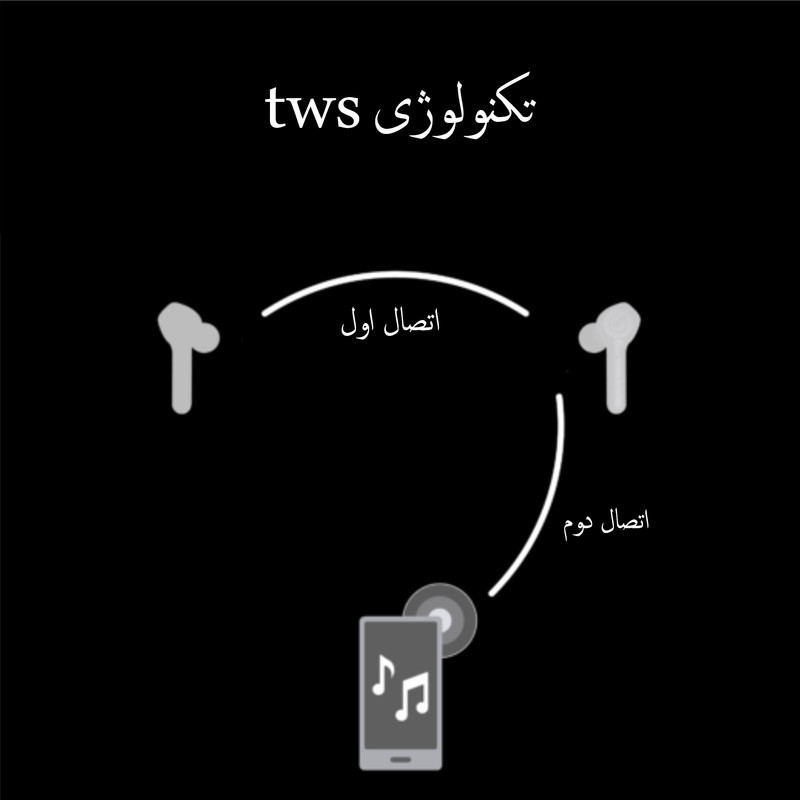 هدست بلوتوثی ریمکس مدل AirPods Pro 2 6 هدست بلوتوثی ریمکس مدل AirPods Pro 2