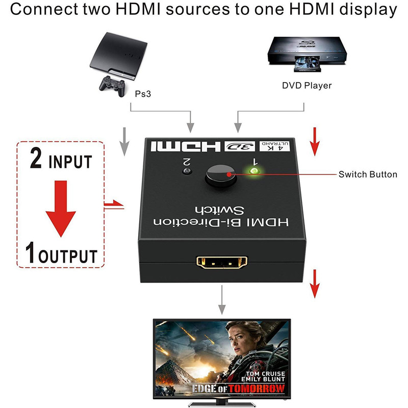 سوییچ 1 به 2 HDMI مدل AB 8 سوییچ 1 به 2 HDMI مدل AB
