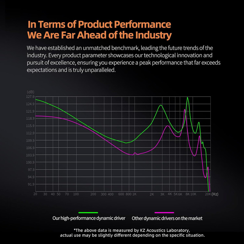 هندزفری کی زد مدل DAWN 7 هندزفری کی زد مدل DAWN