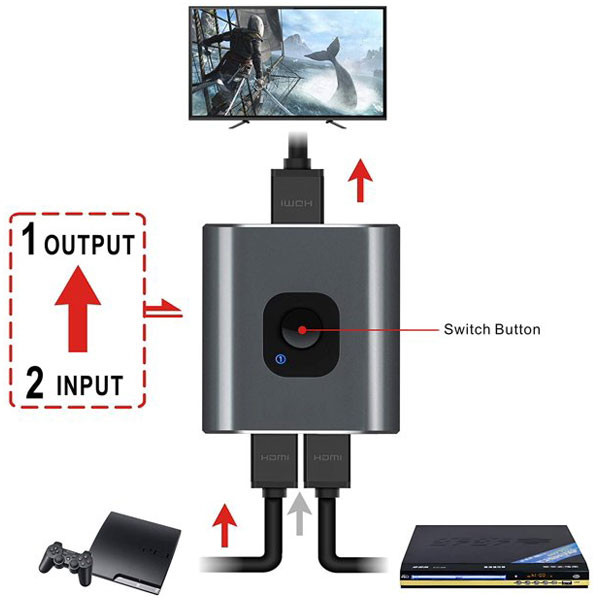 سوئیچ 2 پورت HDMI مدل HSW-212U 14 سوئیچ 2 پورت HDMI مدل HSW-212U
