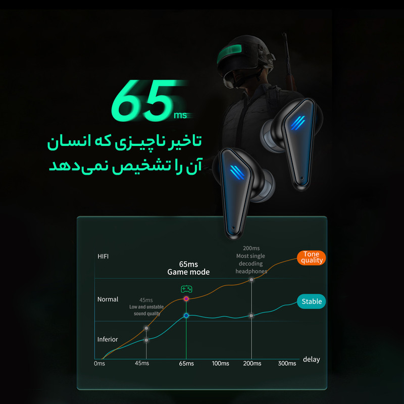 هدفون بلوتوثی مخصوص بازی مدل K77 20 هدفون بلوتوثی مخصوص بازی مدل K77