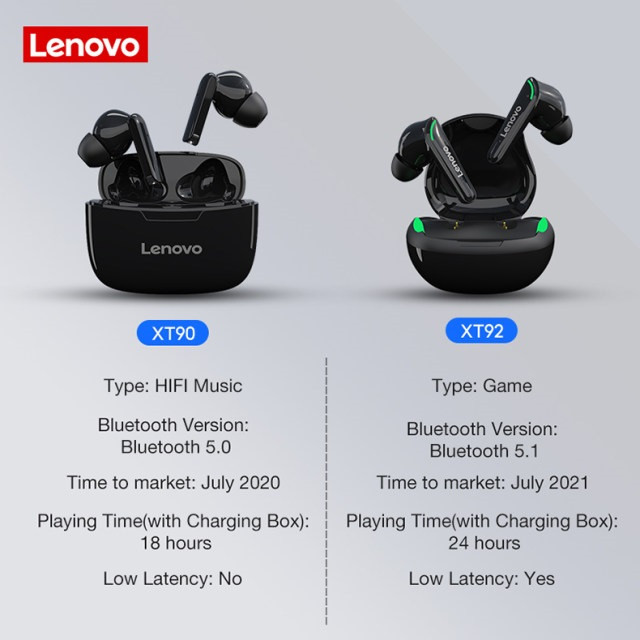 هدست مخصوص بازی بلوتوثی لنوو مدل Thinkplus Live Pods XT92 13 هدست مخصوص بازی بلوتوثی لنوو مدل Thinkplus Live Pods XT92