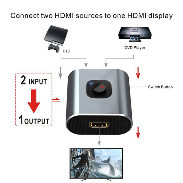 سوئیچ 2 پورت HDMI مدل HSW-212U 8 سوئیچ 2 پورت HDMI مدل HSW-212U