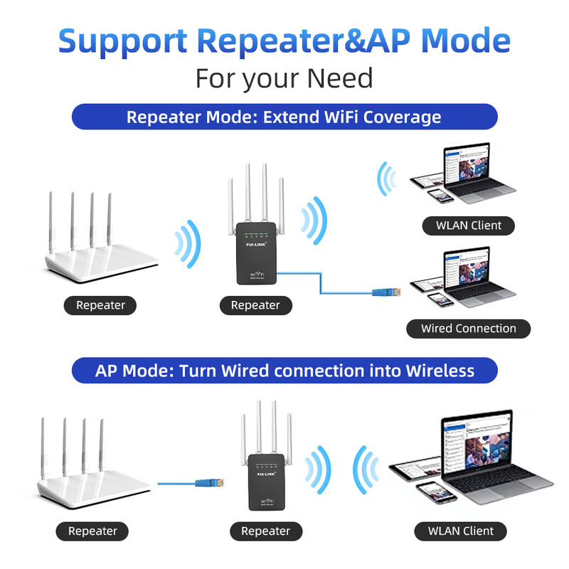 اکسس پوینت و گسترش دهنده محدوده بیسیم پیکس لینک مدل 3in1Wi-Fi09 6 اکسس پوینت و گسترش دهنده محدوده بیسیم پیکس لینک مدل 3in1Wi-Fi09