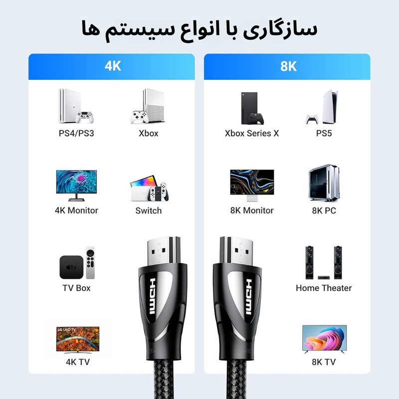 کابل HDMI 2.1 یوگرین مدل HD140 8K/60Hz 4K/240Hz طول 2 متر 4 کابل HDMI 2.1 یوگرین مدل HD140 8K/60Hz 4K/240Hz طول 2 متر