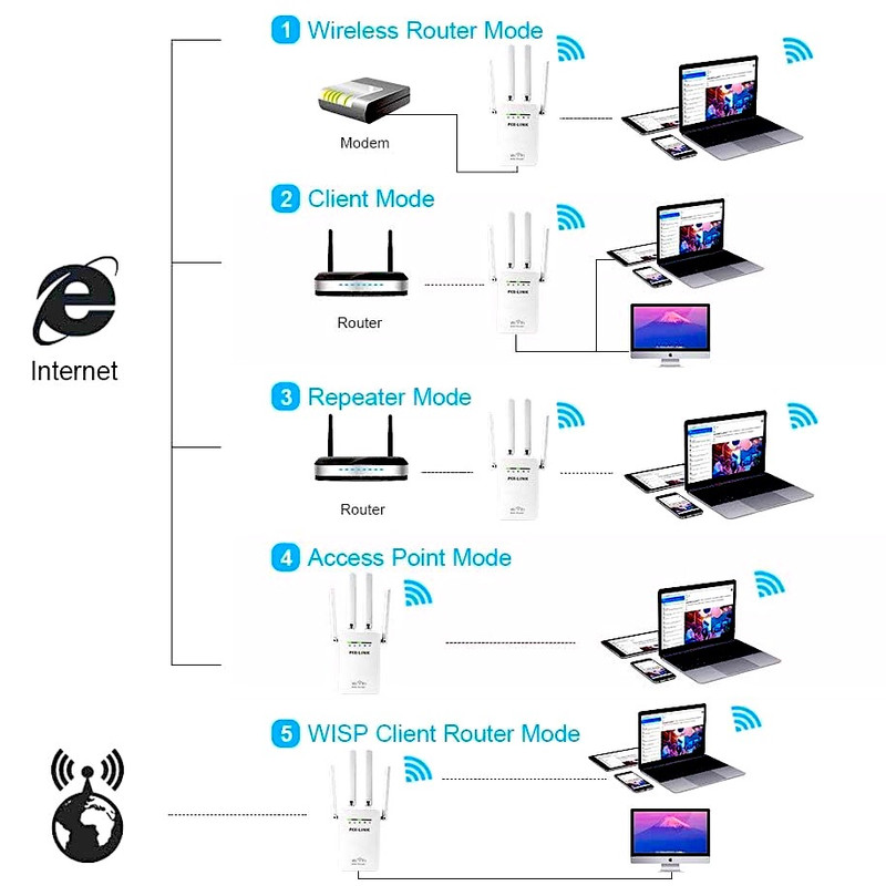 اکسس پوینت و گسترش دهنده محدوده بیسیم پیکس لینک مدل 3in1Wi-Fi09 12 اکسس پوینت و گسترش دهنده محدوده بیسیم پیکس لینک مدل 3in1Wi-Fi09